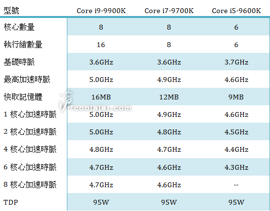 Intel-Core-9th-Gen-Series.png